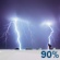 Overnight: Showers And Thunderstorms