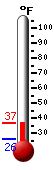 Currently: 47.8, Max: 47.8, Min: 38.7